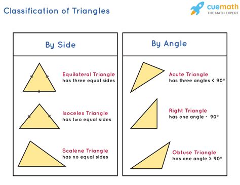 triangles definition properties formula triangle shape