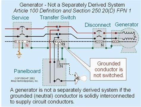 standby generator transfer switch wiring
