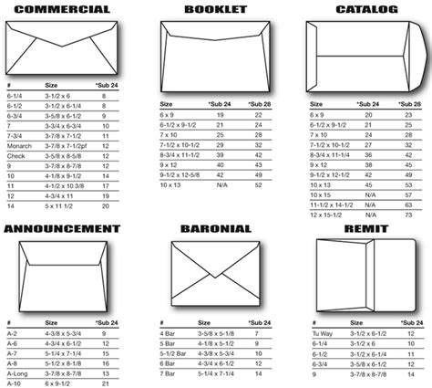 Print Custom Envelopes Envelope Printer