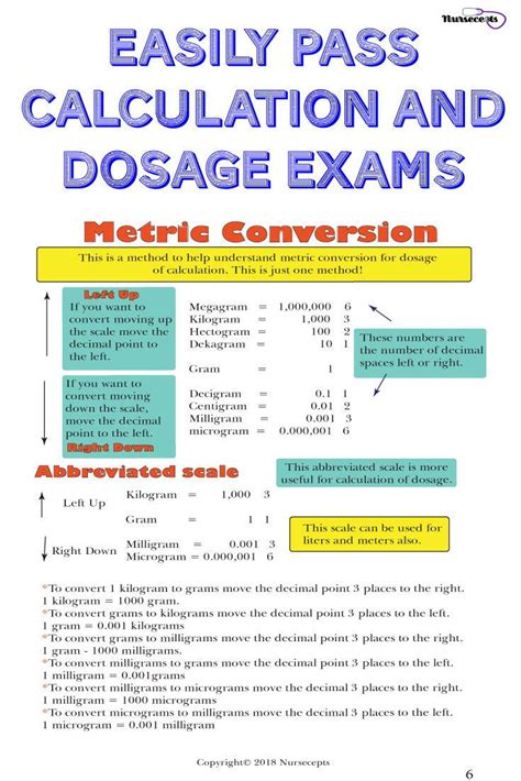 calculation  dosages  method nursecepts medical math pharmacy technician study