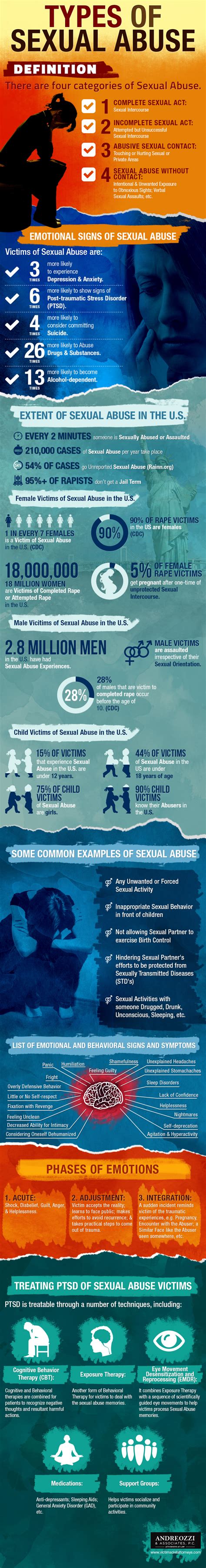 Types Of Sexual Abuse Visual Ly