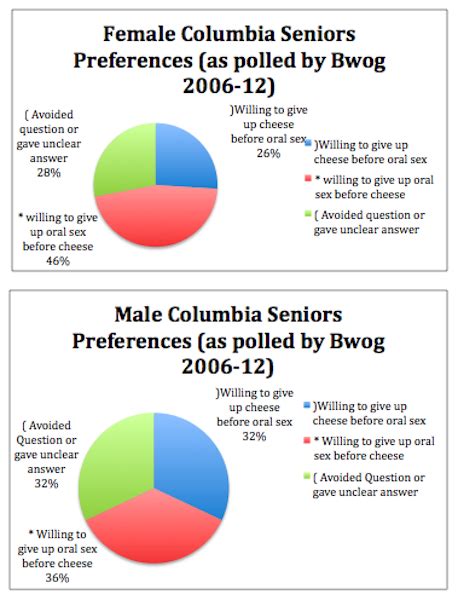 Inordinate Number Of Columbia University Graduates Prefer