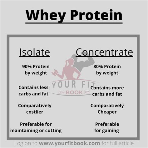 whey protein concentrate  isolate    choose