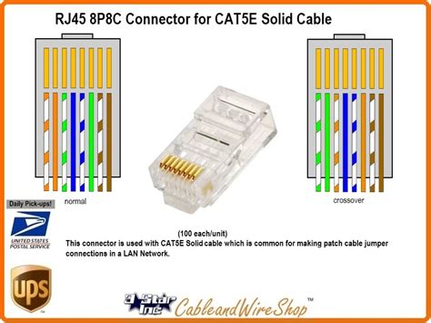 rj pc plug connector  cate solid wire  star incorporated