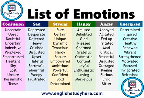list  emotions english study