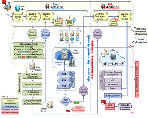 sitedevopscom google zoeken software architecture design software architecture diagram