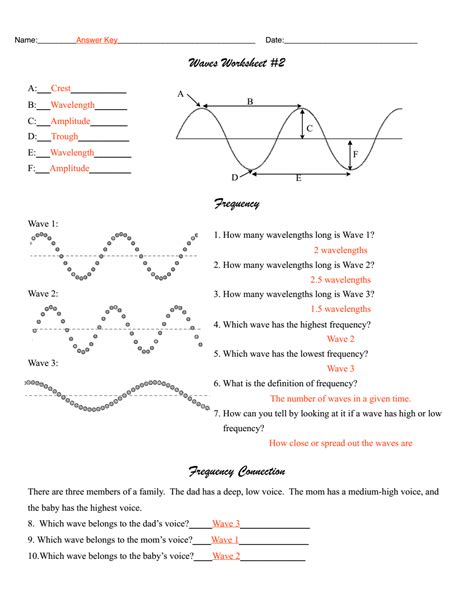 wave action worksheet answers