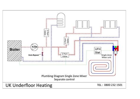 plan wiring diagram   zones central heating electrical wiring part   plan youtube