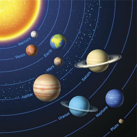 planets  order   sun