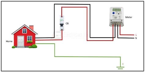 single phase meter connection electrical meter wiring diagram electrician idea
