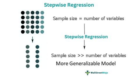stepwise regression    types examples