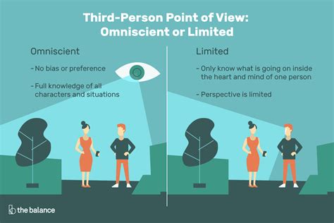 person point  view omniscient  limited