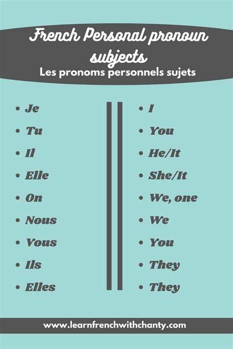 learning  french pronouns subjects   basic french words french language basics