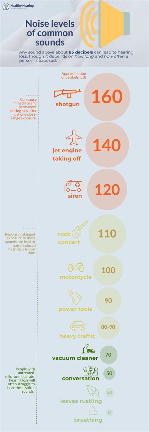 noise induced hearing loss nihl hearing loss  loud noise