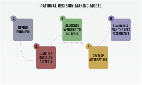 hidden traps  decision making   hidden traps  decision making