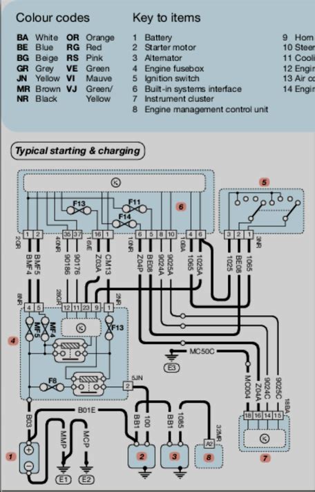 peugeot  wiring diagram