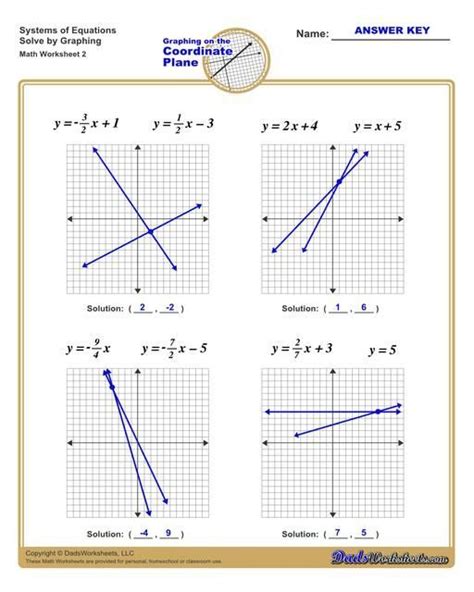 solving systems  equations  graphing worksheets systems