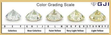 diamond grading color grading clarity grading cut grading