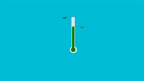 jquery thermometer