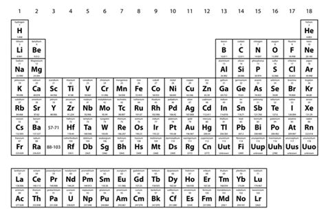 illustratie van de periodieke tabel van de elementen stockvector  paulstringer