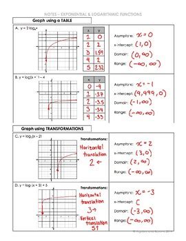 graph logarithmic functions lesson  algebra   tpt