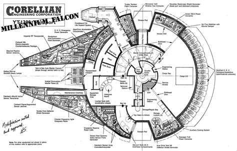 millenium falcon schematic starwars