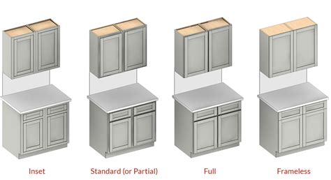 frameless kitchen cabinet boxes resoluteness solutions info
