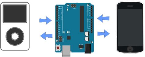 bluetooth ipod controller  android hackaday