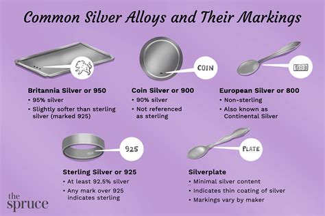 sterling silver identification silver marks miangelitominouattias