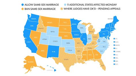 across the usa reaction to same sex marriage decision