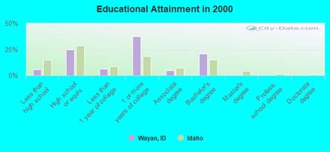 Wayan Idaho Id Profile Population Maps Real Estate Averages