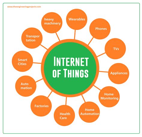 iot internet   definition meaning devices applications  engineering