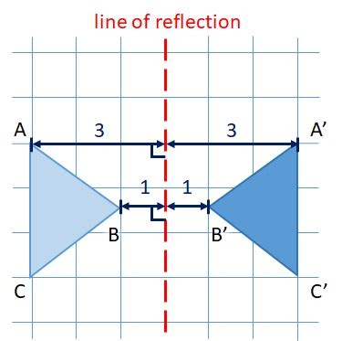 reflection  mathematics lessons  tests