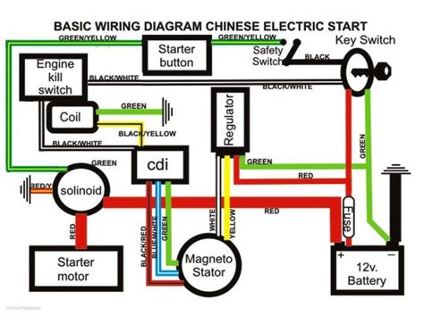 cc atv wiring diagram   chinese  diagrama de circuito electrico diagrama de