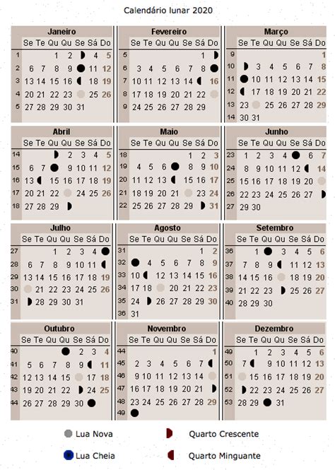 calendario lunar gravidez
