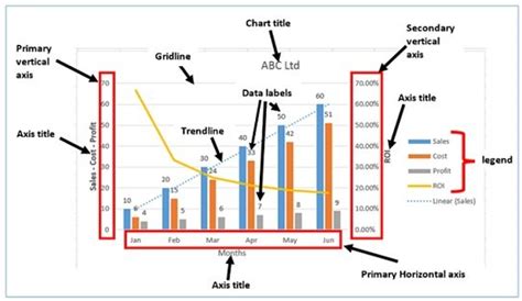 excel charts graphs types  data analysis visualization