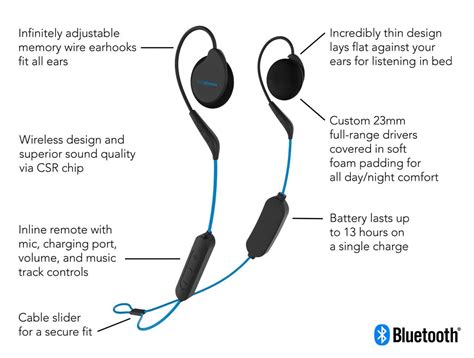 headphones  earbuds  sleeping   sleepgadgetsio