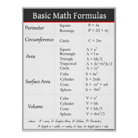 basic math formulas poster zazzle basic math math formulas math
