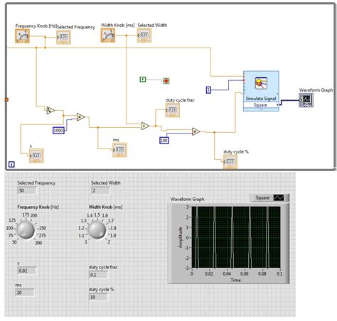 modify  waveform graph  labview  display  time axis  milliseconds