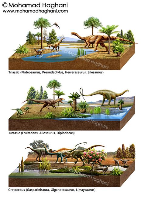mundo pre historico era mesozoica  era dos dinossauros