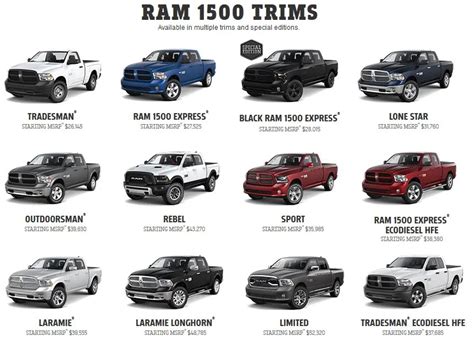 dodge ram  package differences