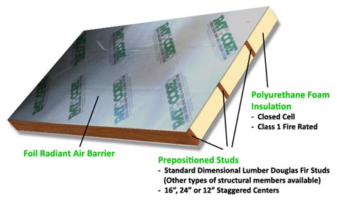structural insulated panels sips raycore  sandwich panels ray core sips