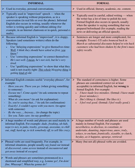 informal  formal writing formal  informal language