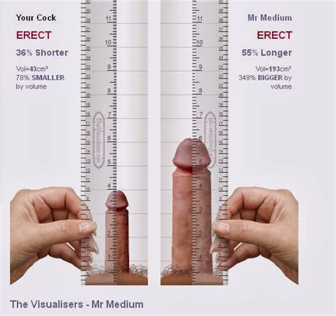 small penis measuring humiliation