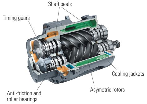 whats  difference   pump   compressor machine design