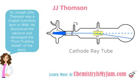 sir joseph john thomson    jj thomson  born  england    discovered