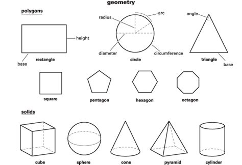 geometry definition  english language learners  merriam