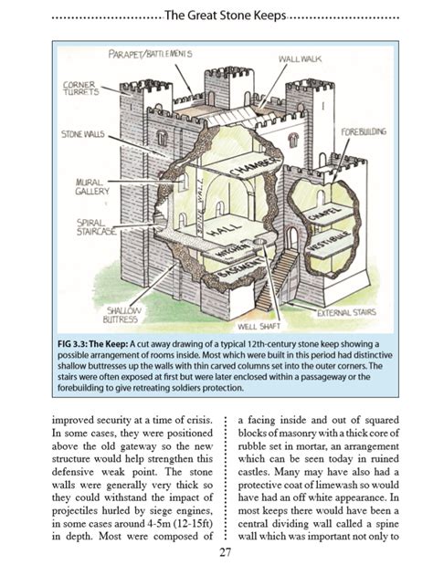 how to attack a castle and how to defend it countryside books