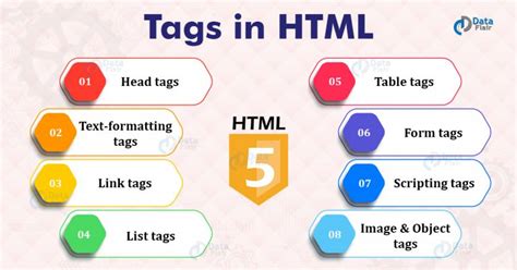 commonly  html tags  examples dataflair