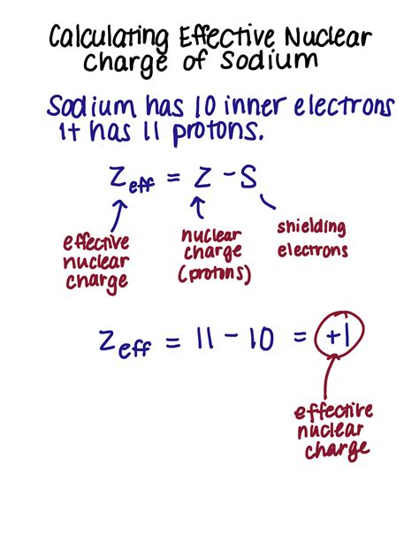 find nuclear charge  periodic table brokeasshomecom